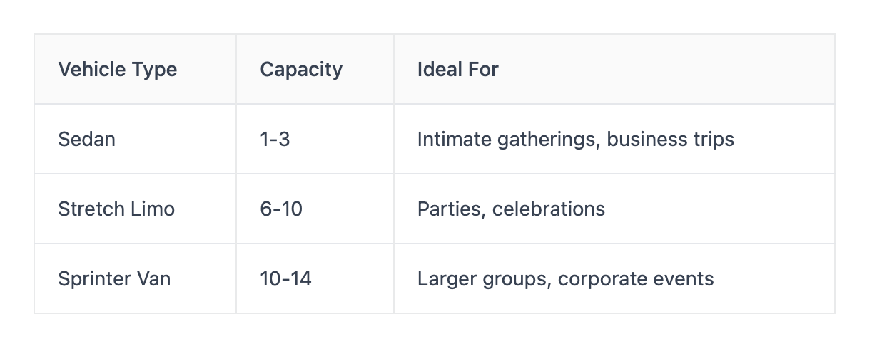 Vehicle Capacity