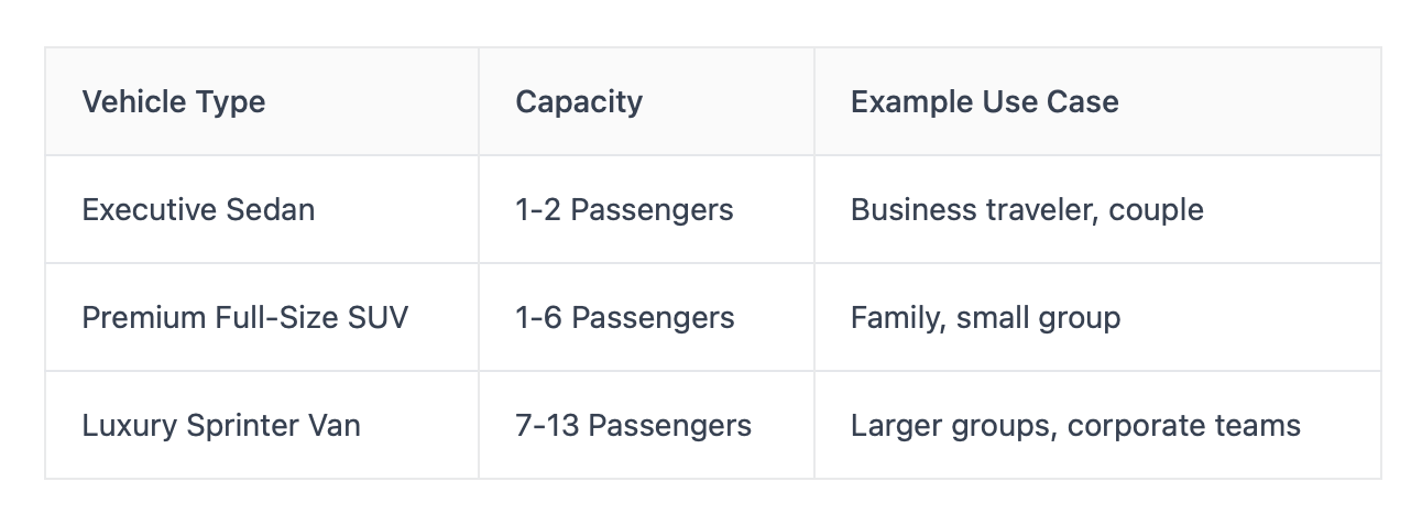 Vehicle options