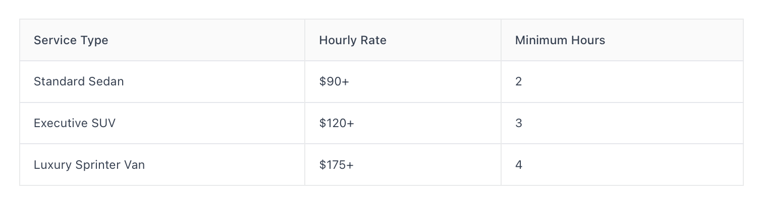 vehicle hourly rates