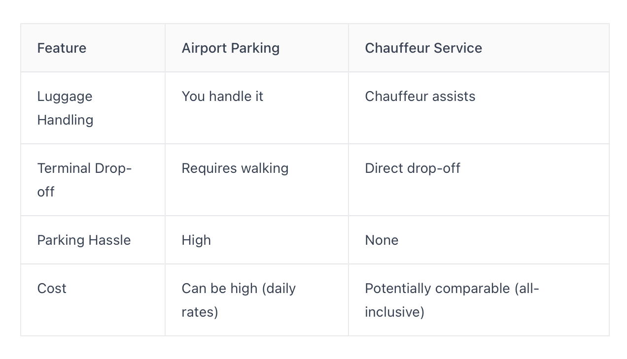 airport parking vs chauffeur services