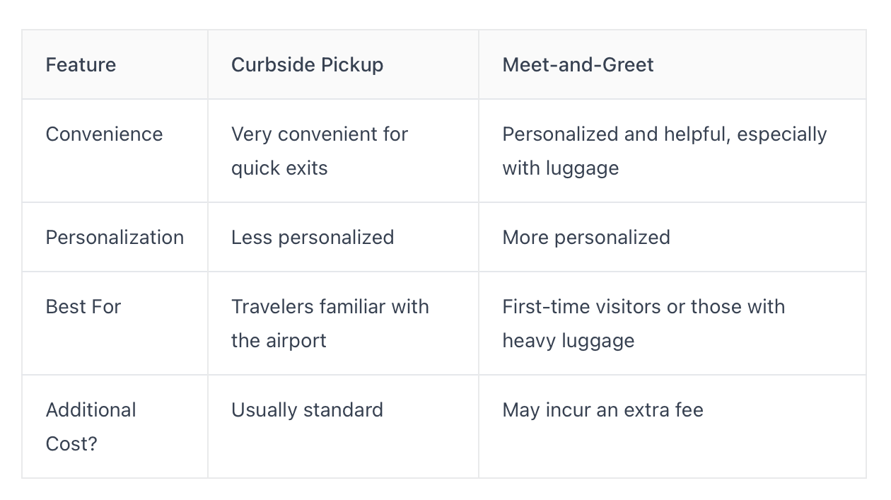 airport transfer comparison table