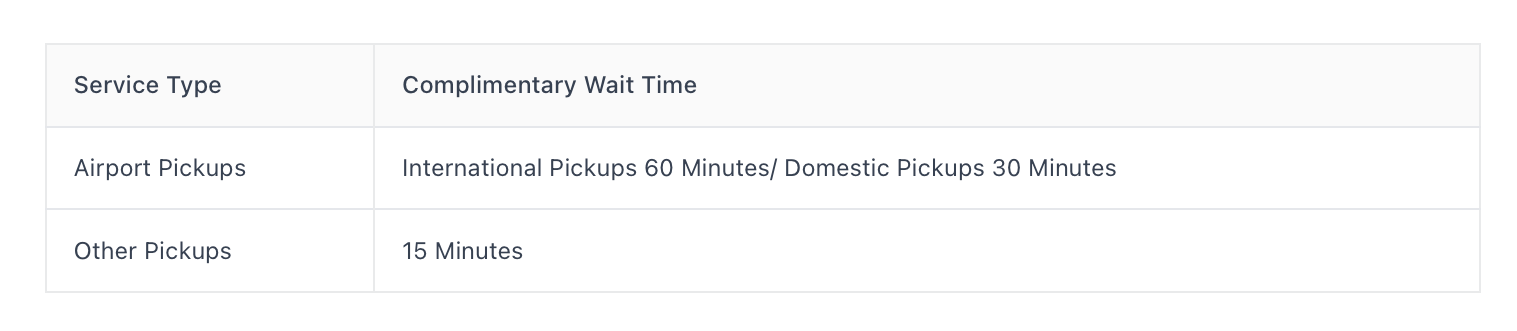 breakdown of our wait time policy
