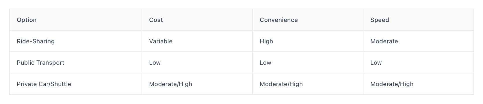 comparison table
