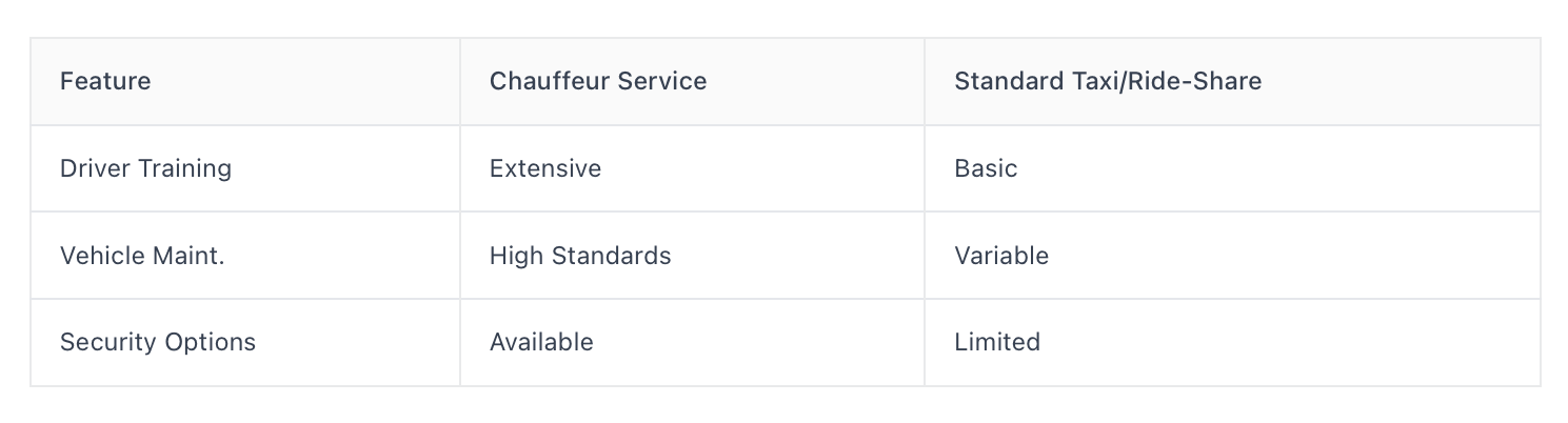 comparison of safety features