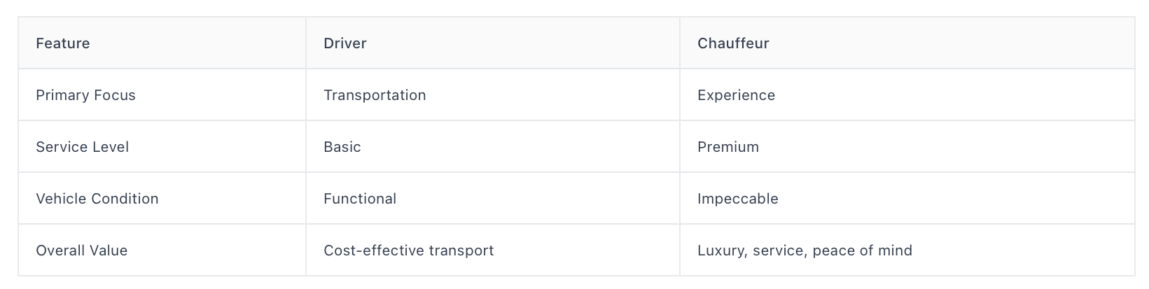 comparison driver vs chauffeur