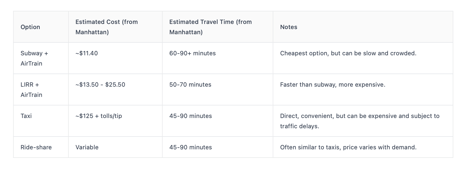 cost and time considerations to and from JFK from Manhattan