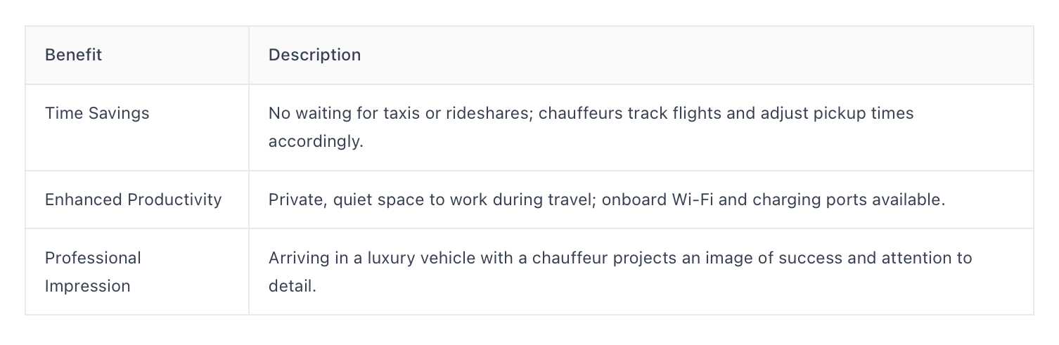 how a chauffeur service can impact your business travel