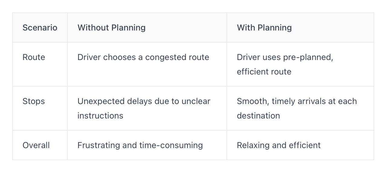 how planning can impact your experience