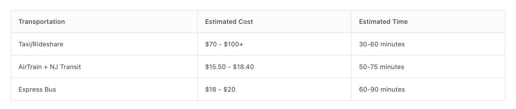 idea of cost from Newark Airport to Times Square