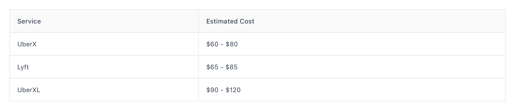 ride-share cost from Newark Airport to Times Square