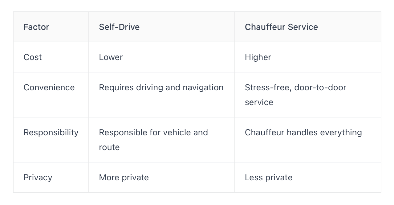 self driver vs chauffeur service