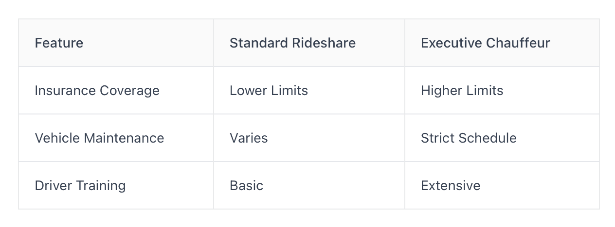 standard ride-share vs executive chauffeur