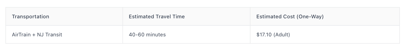typical travel time from Newark Airport to Manhattan