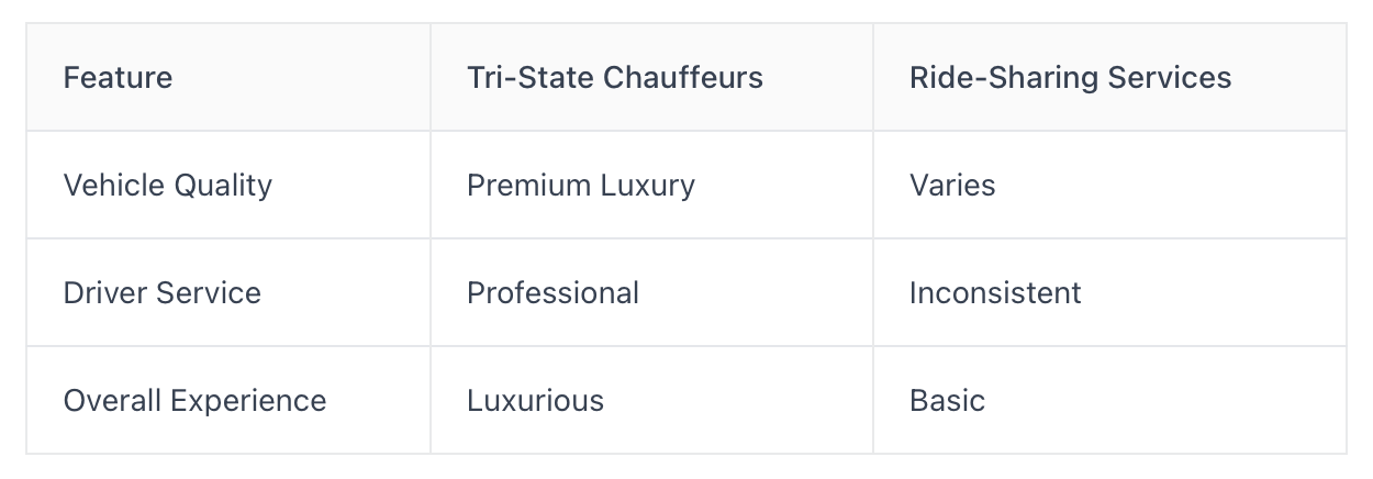 what to expect from Tri-State Chauffeurs