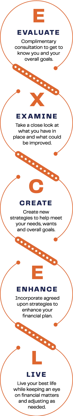 Evaluate, Examine, Create, Enhance, Live