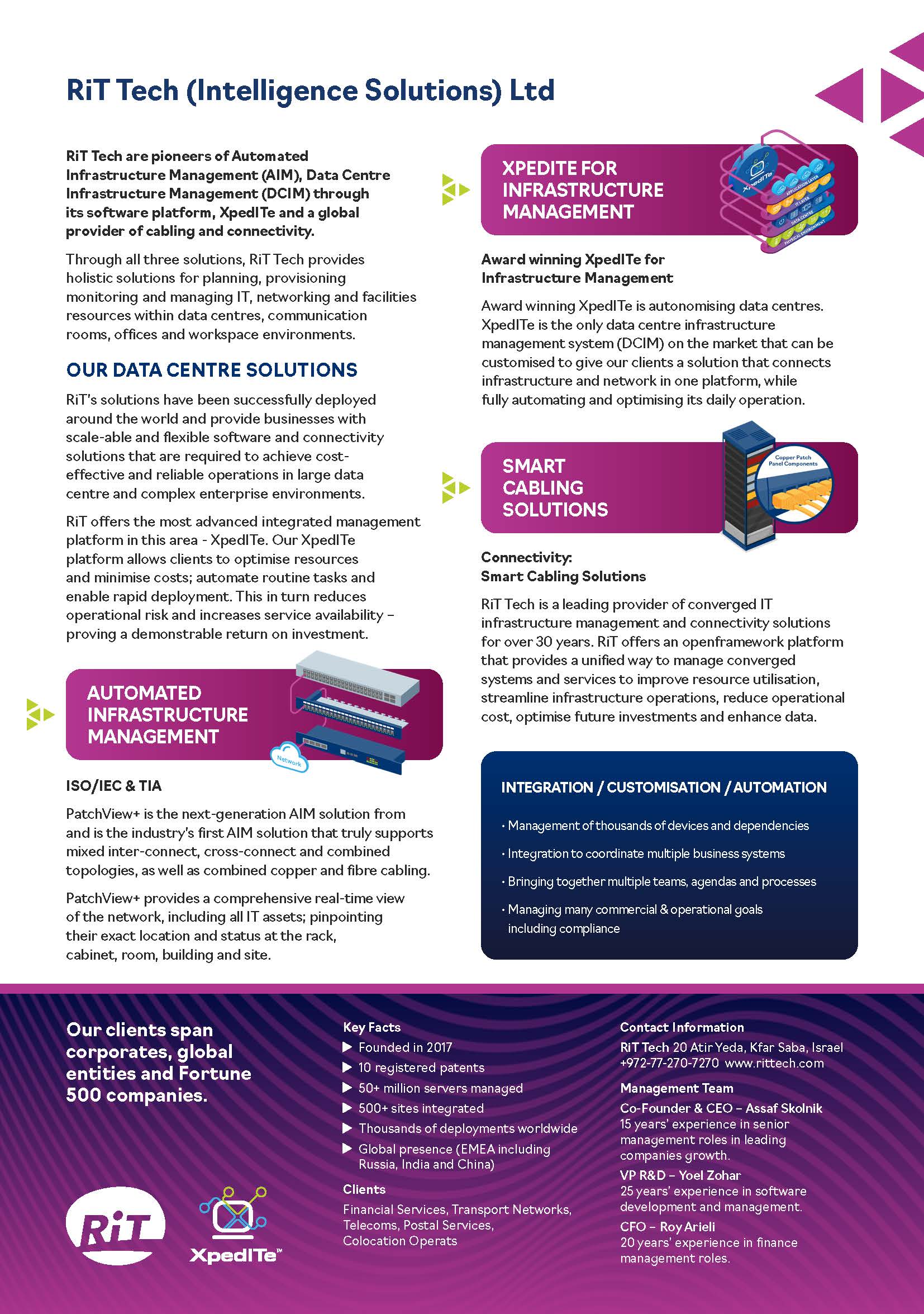 RiT Tech | Award Winning DCIM Software Solutions