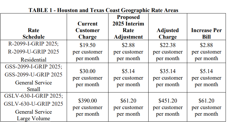 CenterPoint Energy