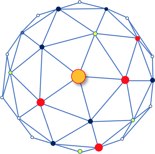 Diagram van een bol met een centrale oranje cirkel en verbonden punten in verschillende kleuren.