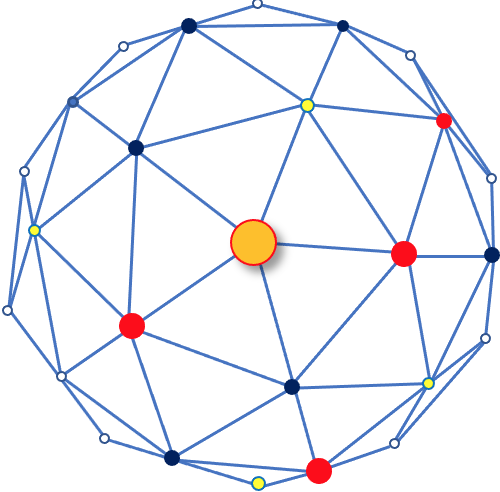 Een bol met een netwerk van lijnen en gekleurde stippen (rood, blauw, geel en oranje) die ze met elkaar verbinden.