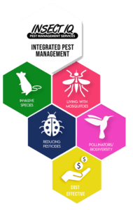 insectiq.com