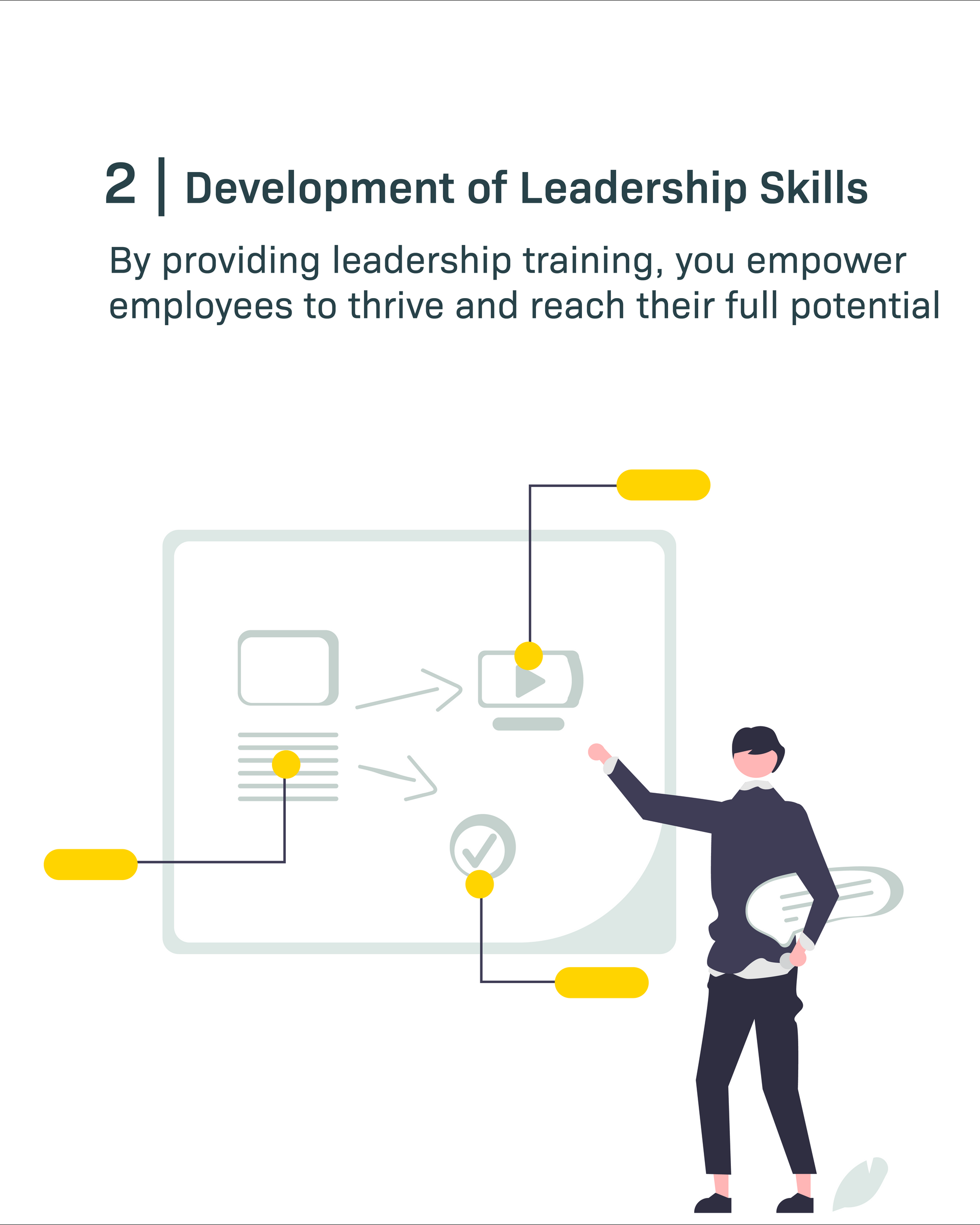 Leader pointing at a presentation board with icons and yellow highlights under the heading “Development of Leadership Skills”