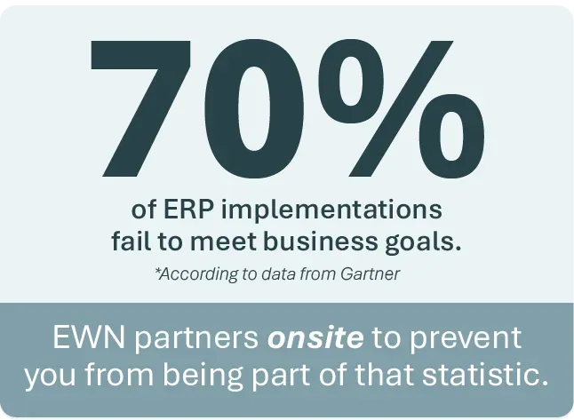 70% statistic graphic: ERP implementations fail to meet business goals; EWN offers onsite support.