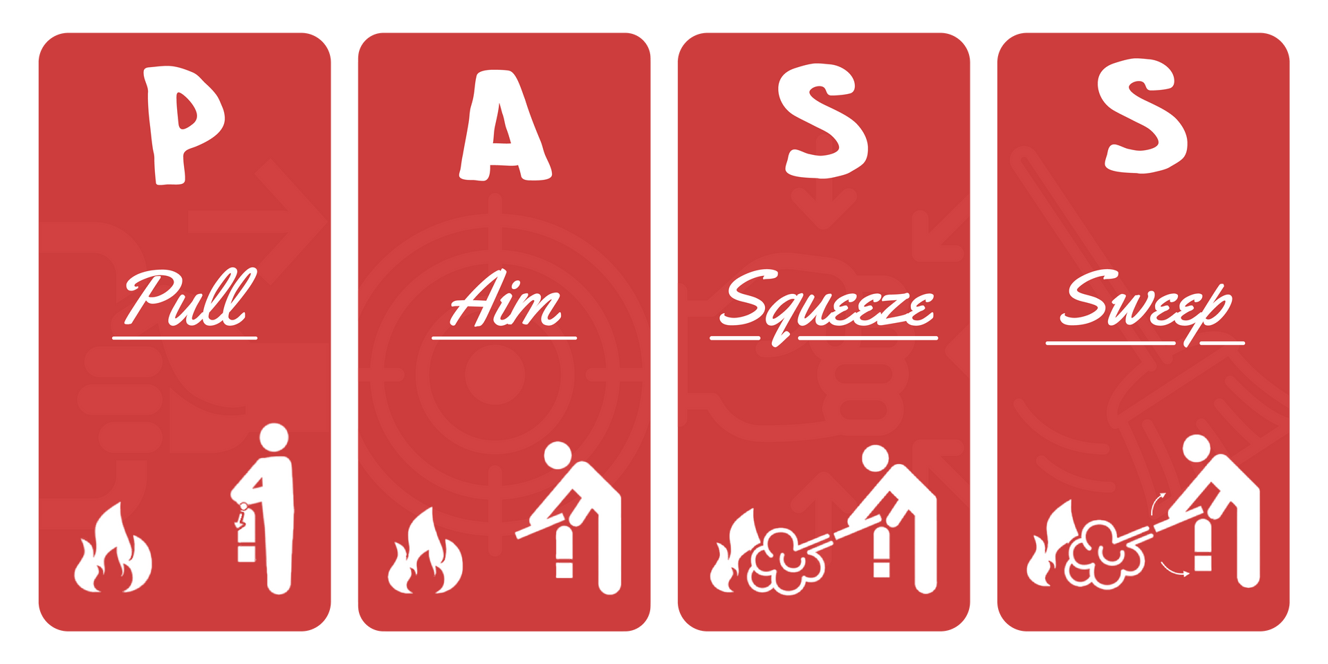 Red PASS fire extinguisher steps poster: Pull, Aim, Squeeze, Sweep, with extinguisher icons.