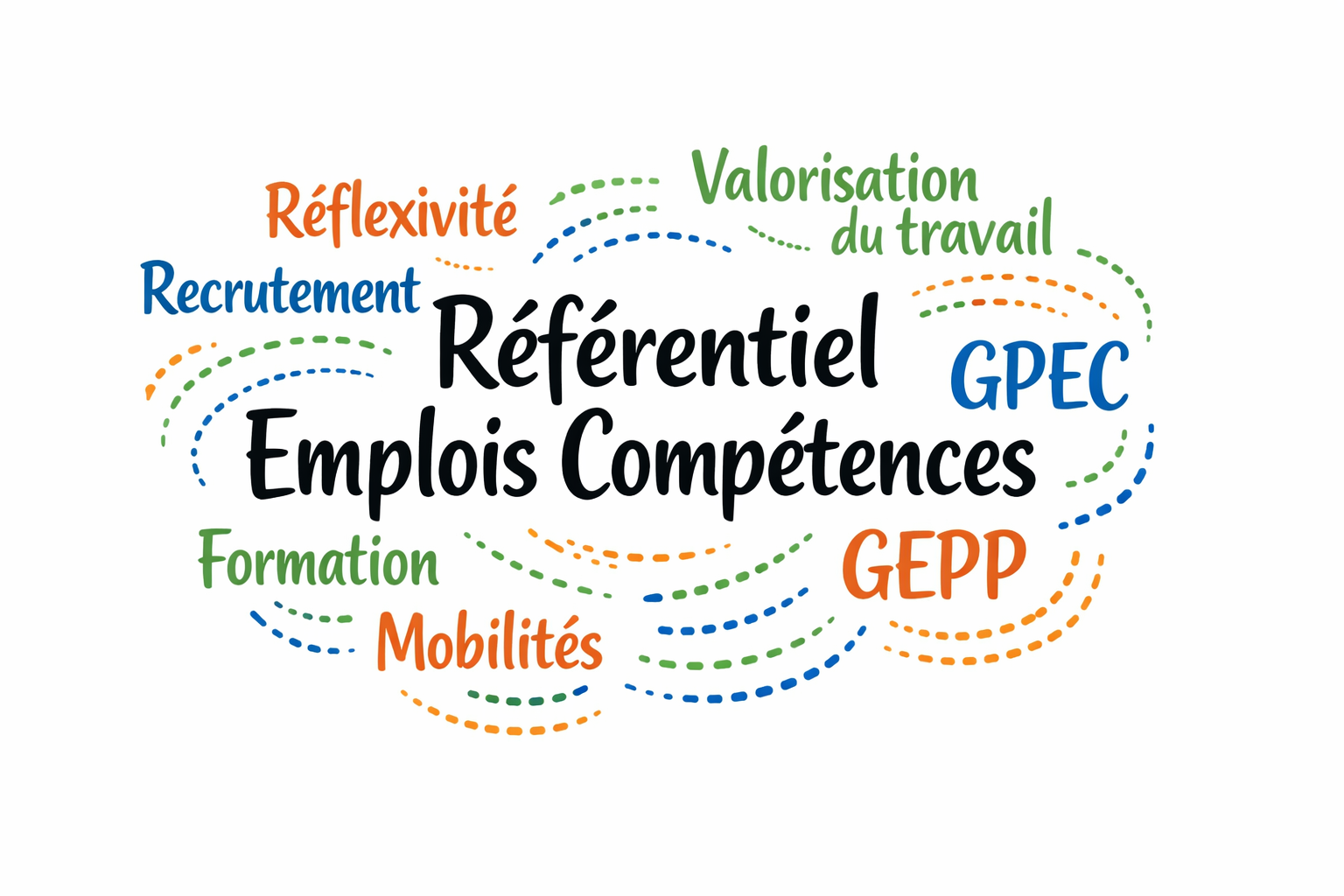GPEC