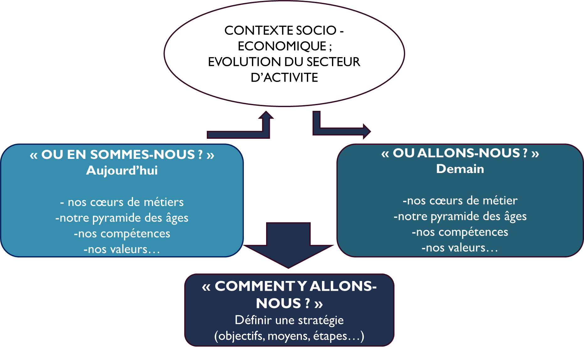 Concevoir et mettre en œuvre une GPMC : les fondamentaux 
