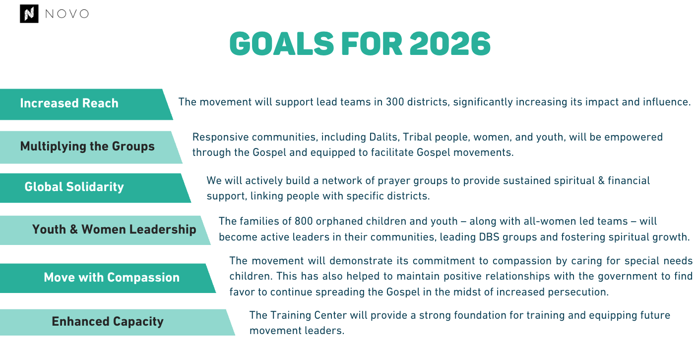 A teal and white infographic titled