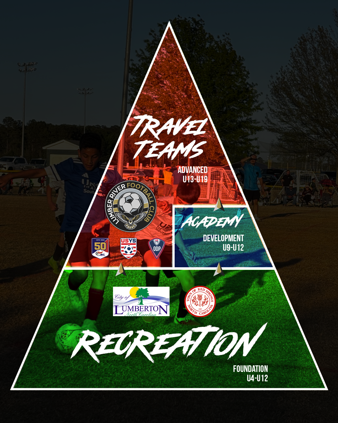 A poster for the lumber river football club player pathway