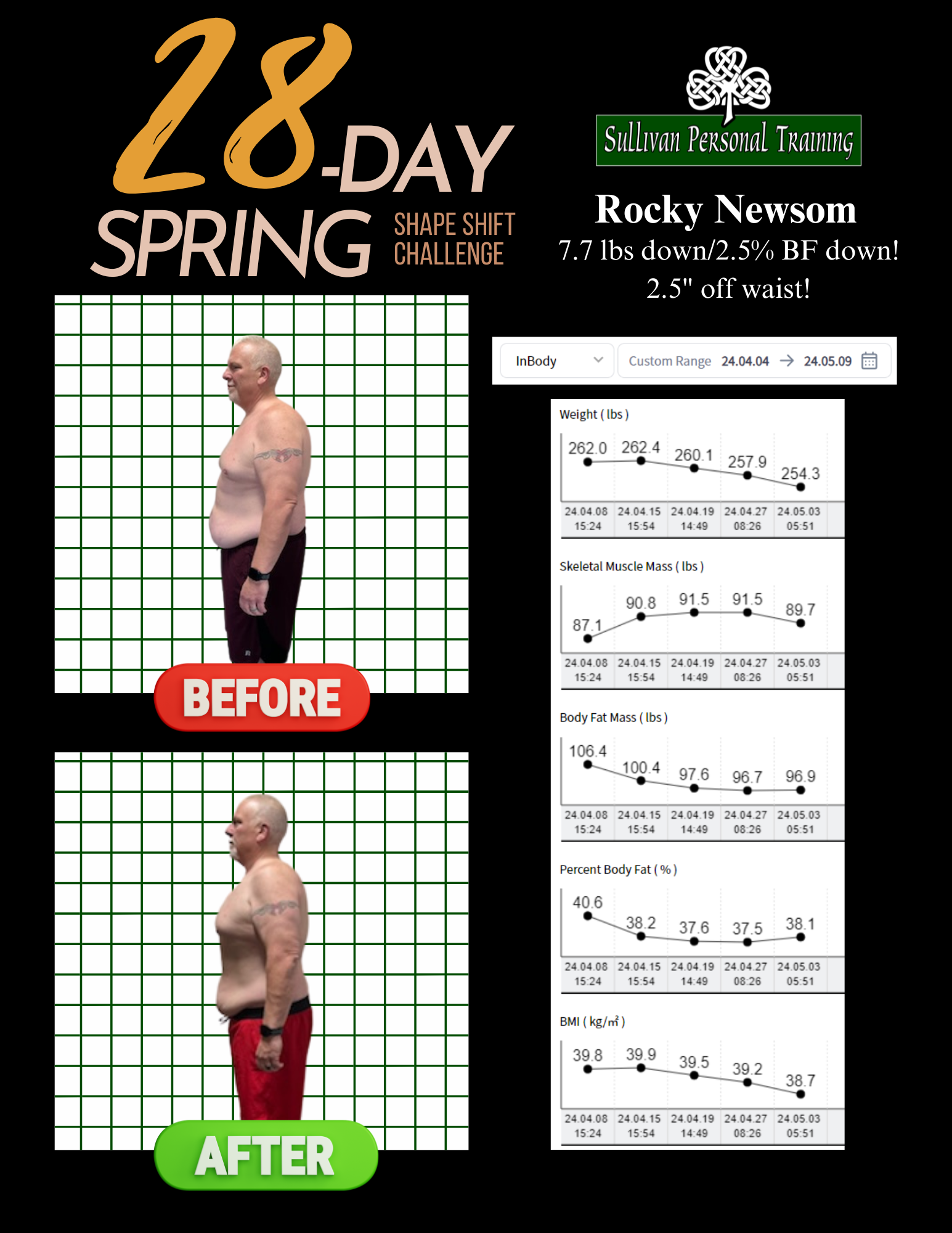 28-day spring challenge poster with before-and-after torso photos and workout results chart