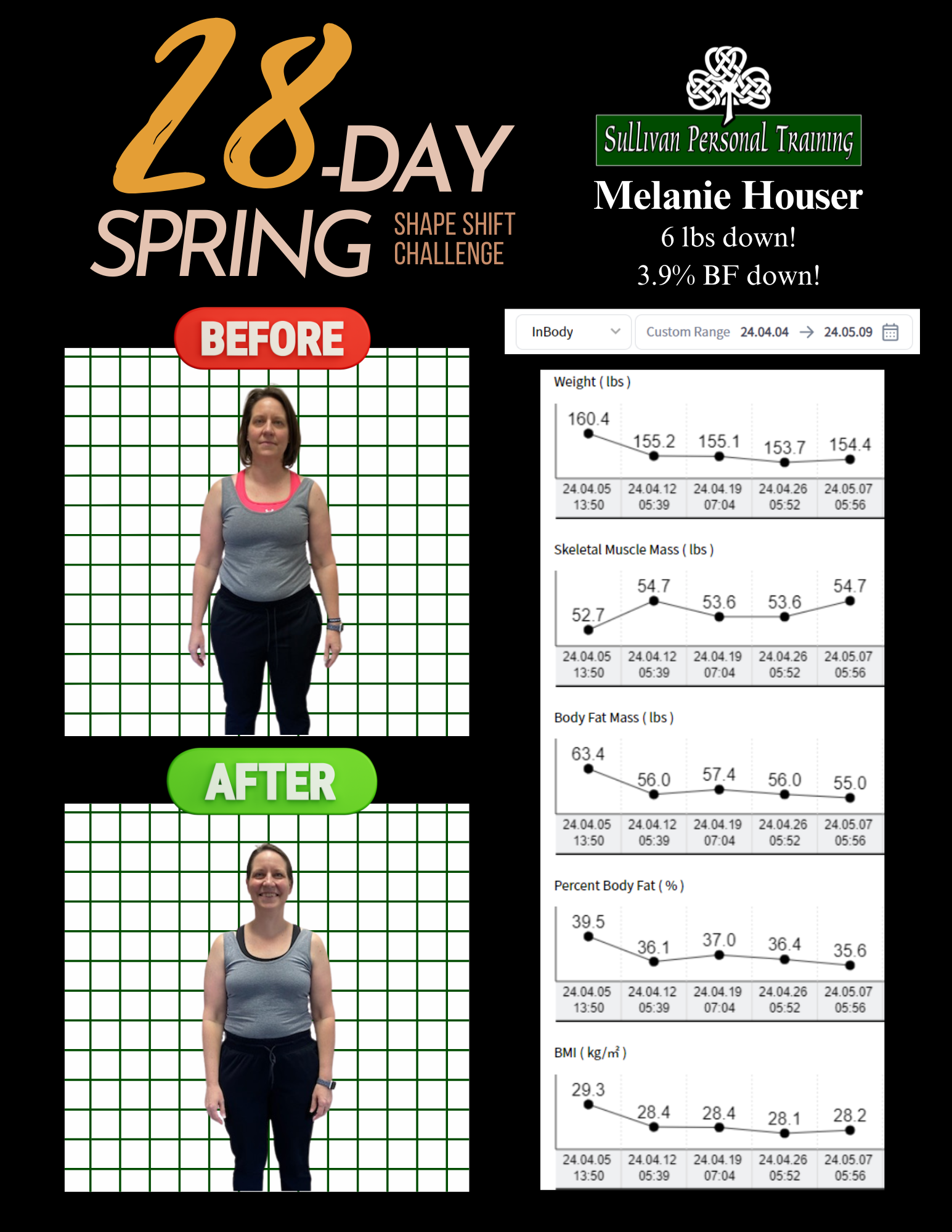 28-day spring shred challenge collage with before-and-after body progress photos and workout log sheets