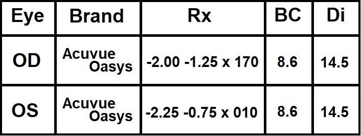 Contact Lens Prescription Contact Lens Prescription