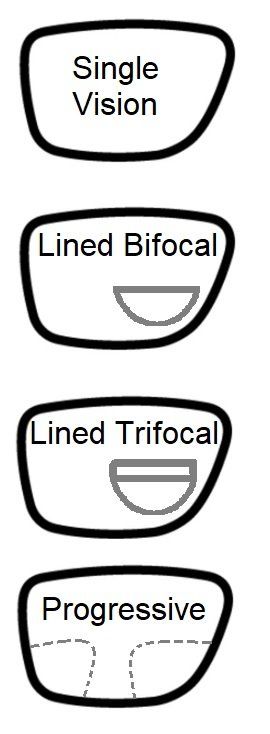 Lens options