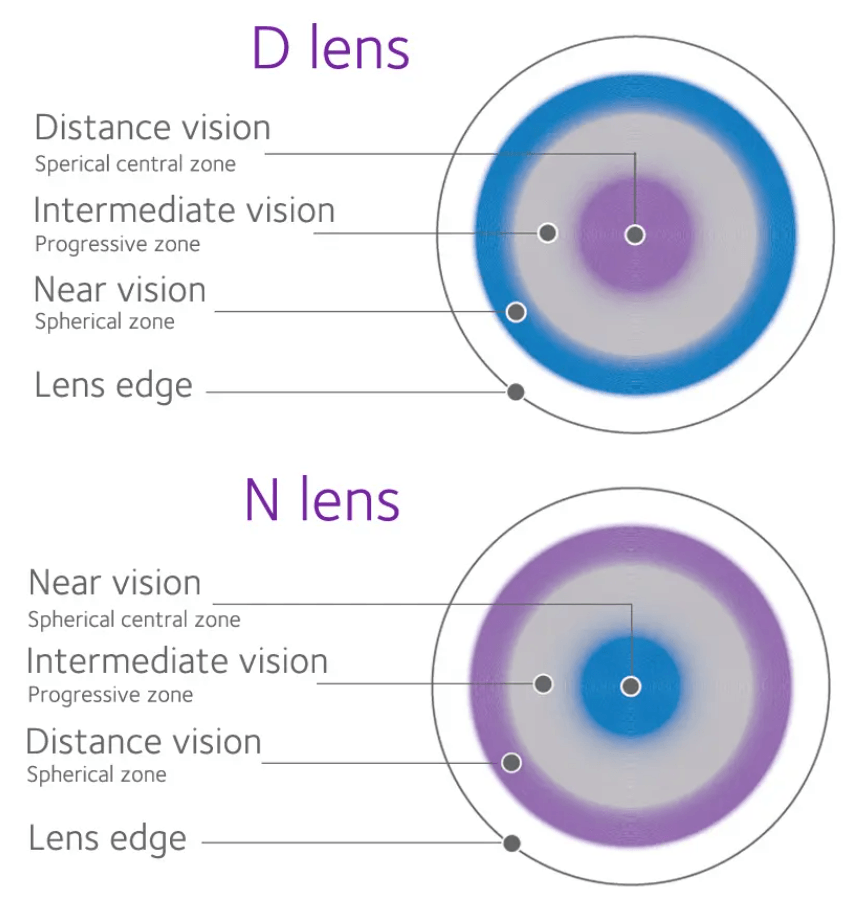 Biofinity Multifocal Design