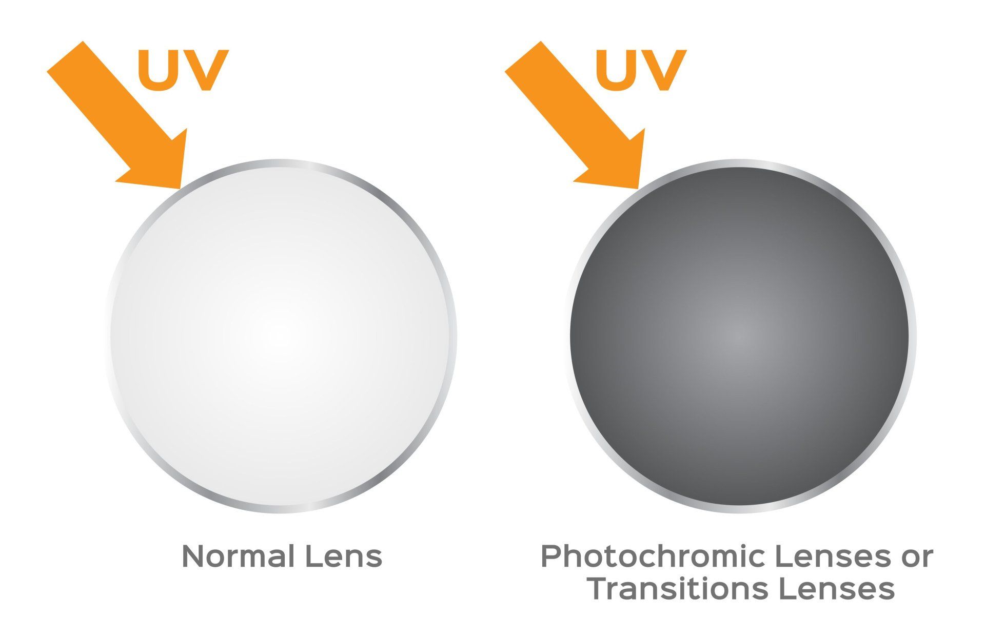 Photochromic lenses