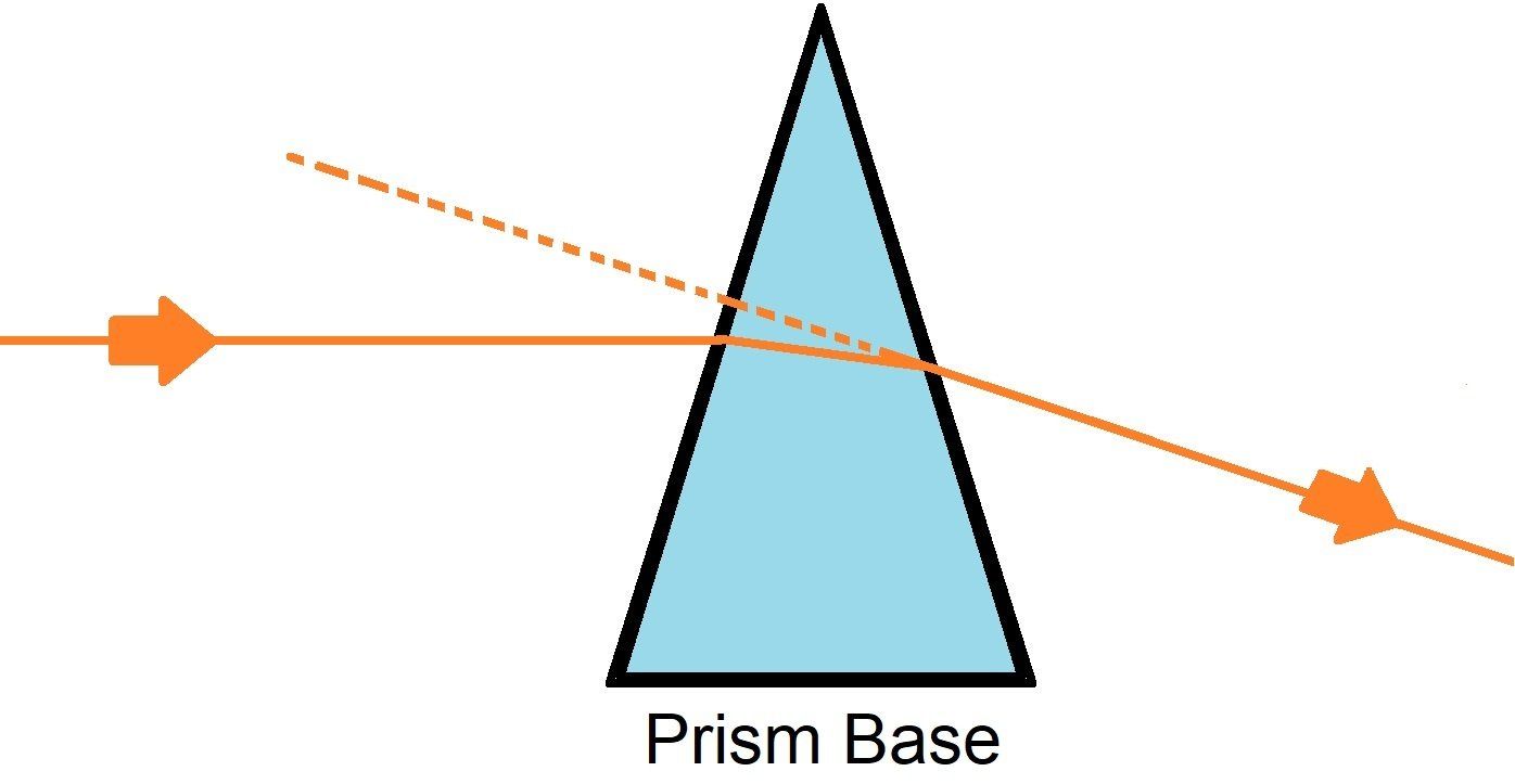 Prism