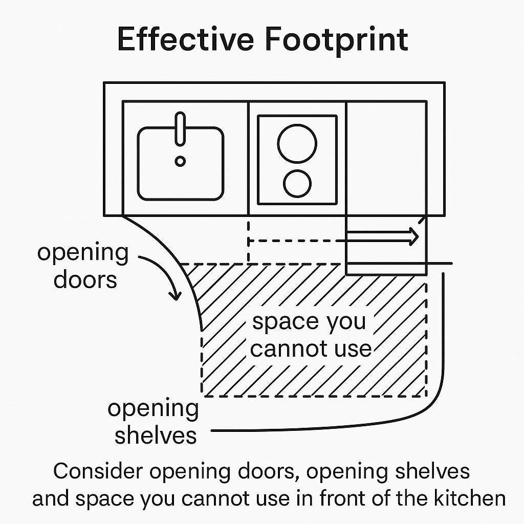 real usable space of your mini kitchen