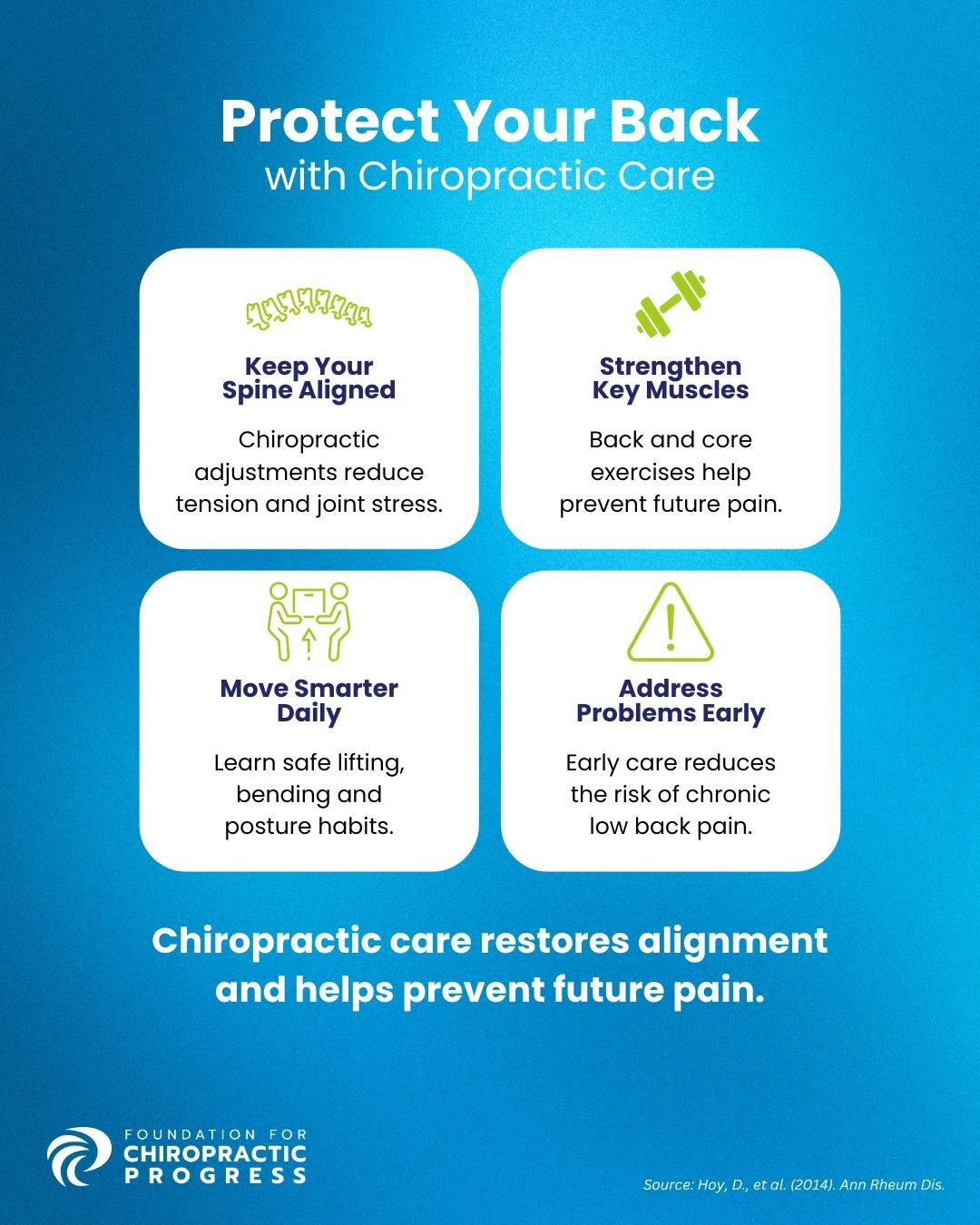 Blue infographic showing four pillars of back protection through chiropractic care -