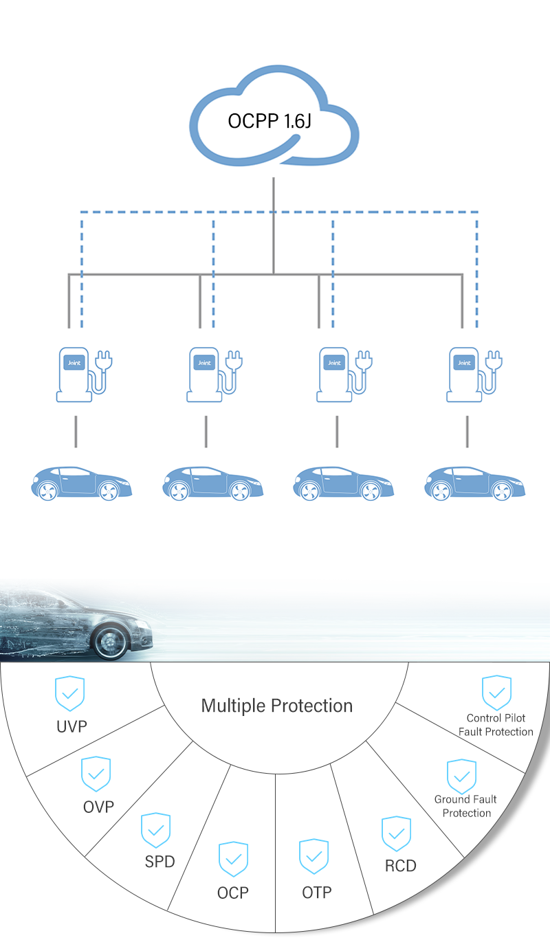 A diagram of a car being charged at a gas station.