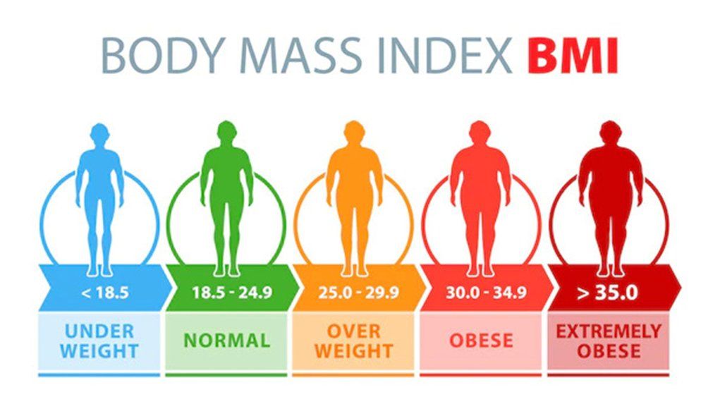 BMI — Medicine in Wilmington, DE BMI — Medicine in Wilmington, DE