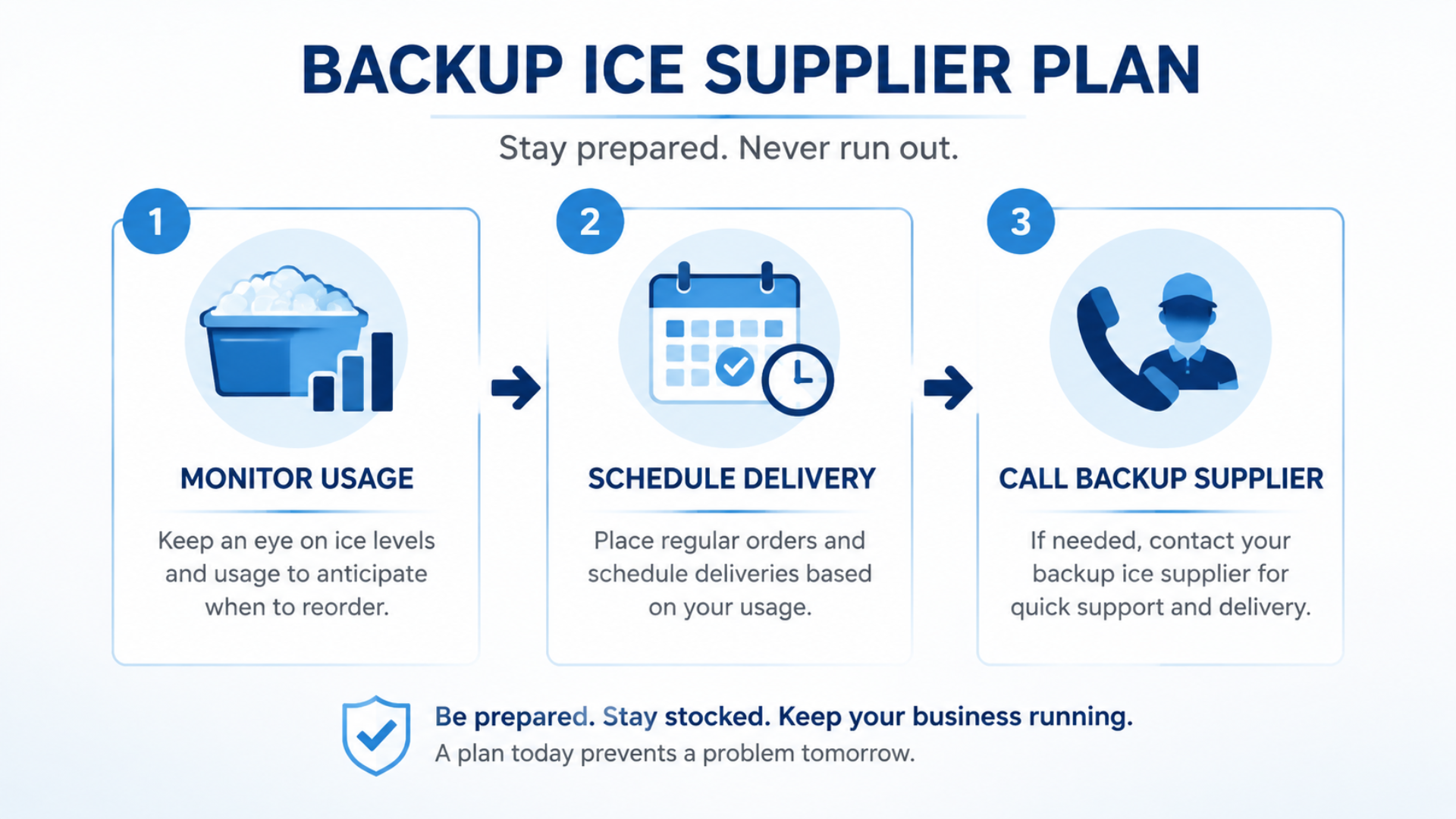 backup restaurant ice delivery plan for Media PA food service
