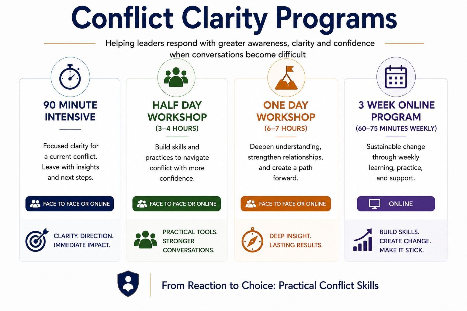 Conflict Clarity Programs as a glance