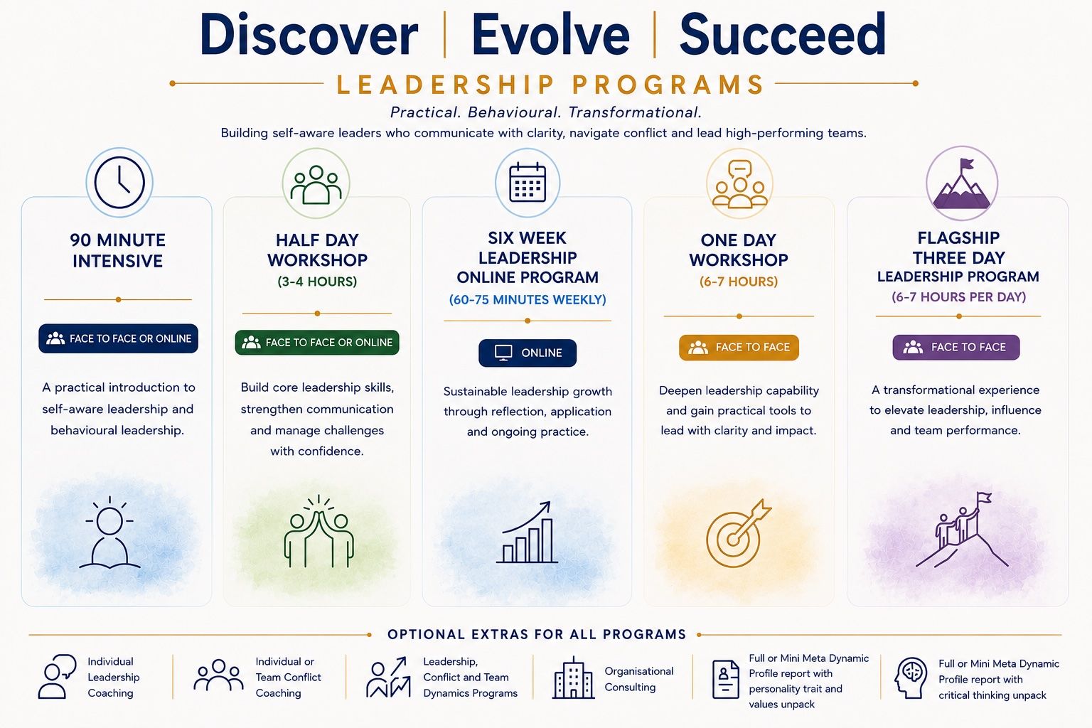 Leadership Discover | Evolve | Succeed programs