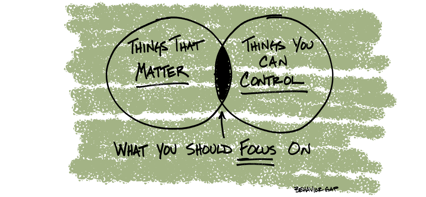Hand-drawn Venn diagram: “Things that matter” and “Things you can control,” with “What you should focus on” below.