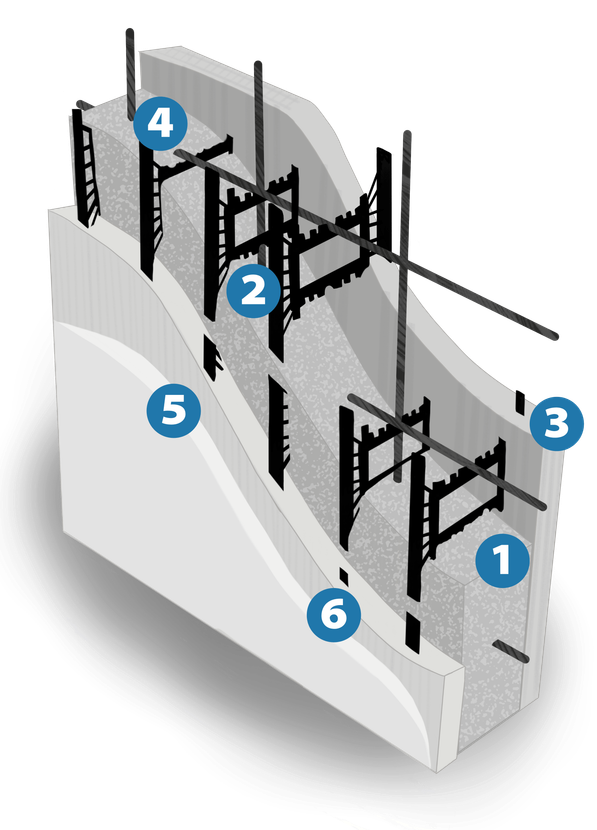 ICF Construction