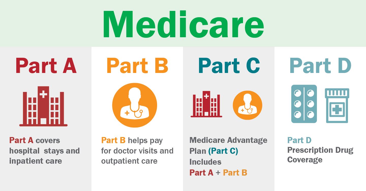 Medicare — St. Louis, MO — Jordan Krugman | The Health Insurance Guy