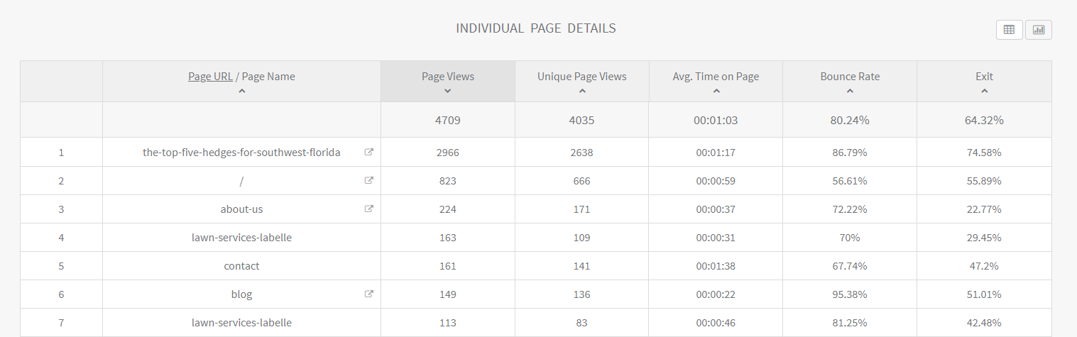 content pages for landscaping