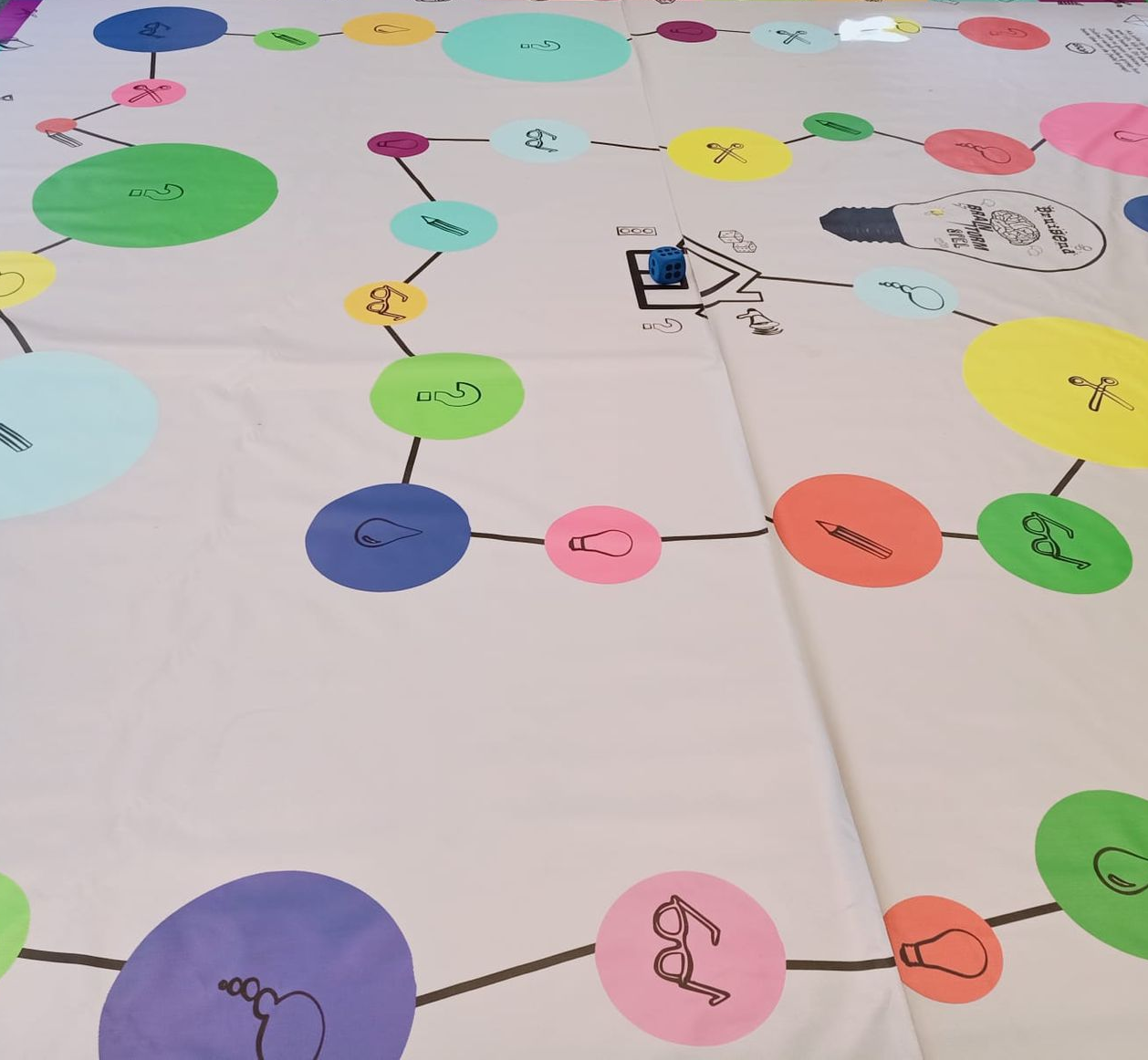 21e eeuws vaardigheden 21th century skills